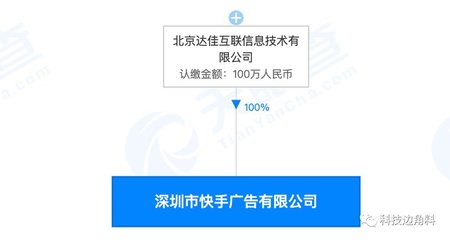 快手在深圳成立广告公司，注册资本100万元，聚焦网上商务咨询
