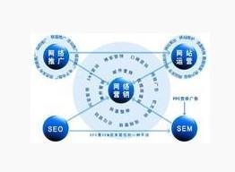 邢台网站推广专业选择指南 伟创商务服务优势解析