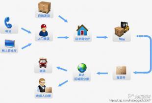 广州到洛阳回程运输价格优惠，欢迎咨询专业物流服务